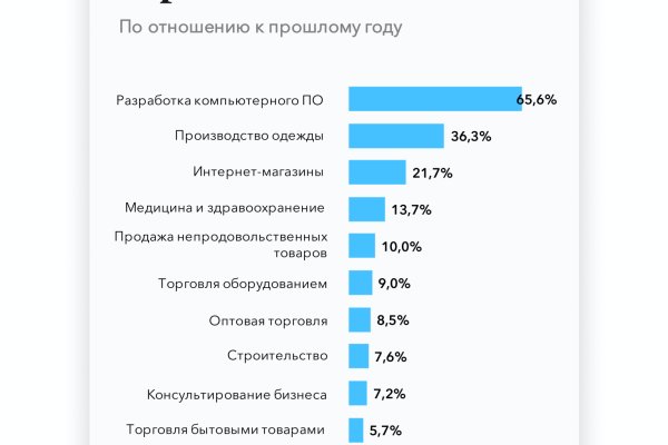 Рабочие ссылки тор bs onion info