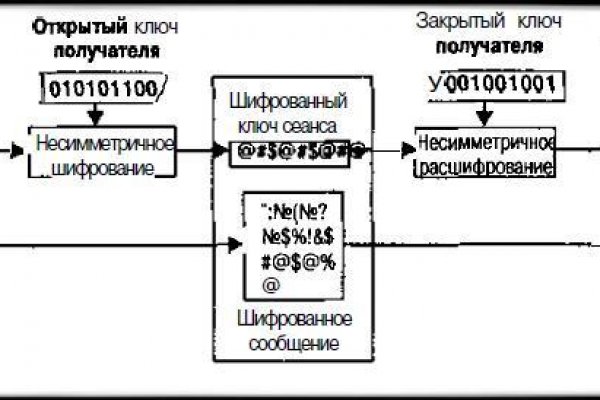 Блэкспрут зеркало рабочее