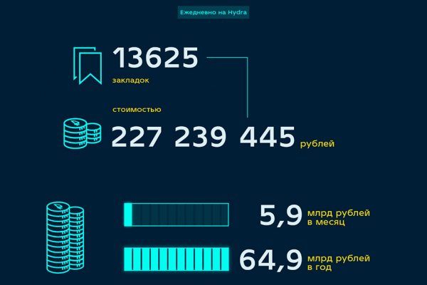 Блекспрут рабочие зеркала bs2webes net