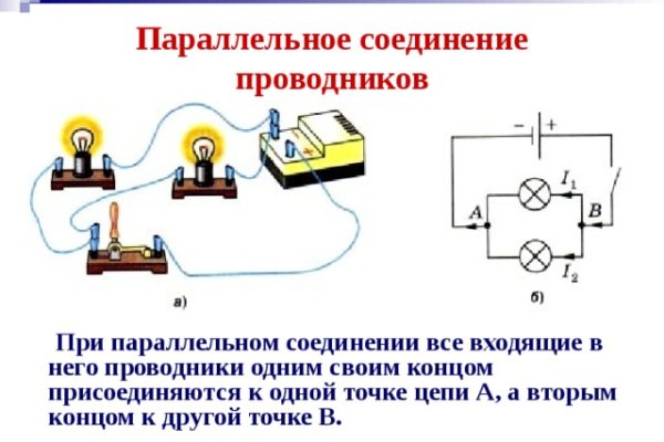 2fa код blacksprut не могу зайти